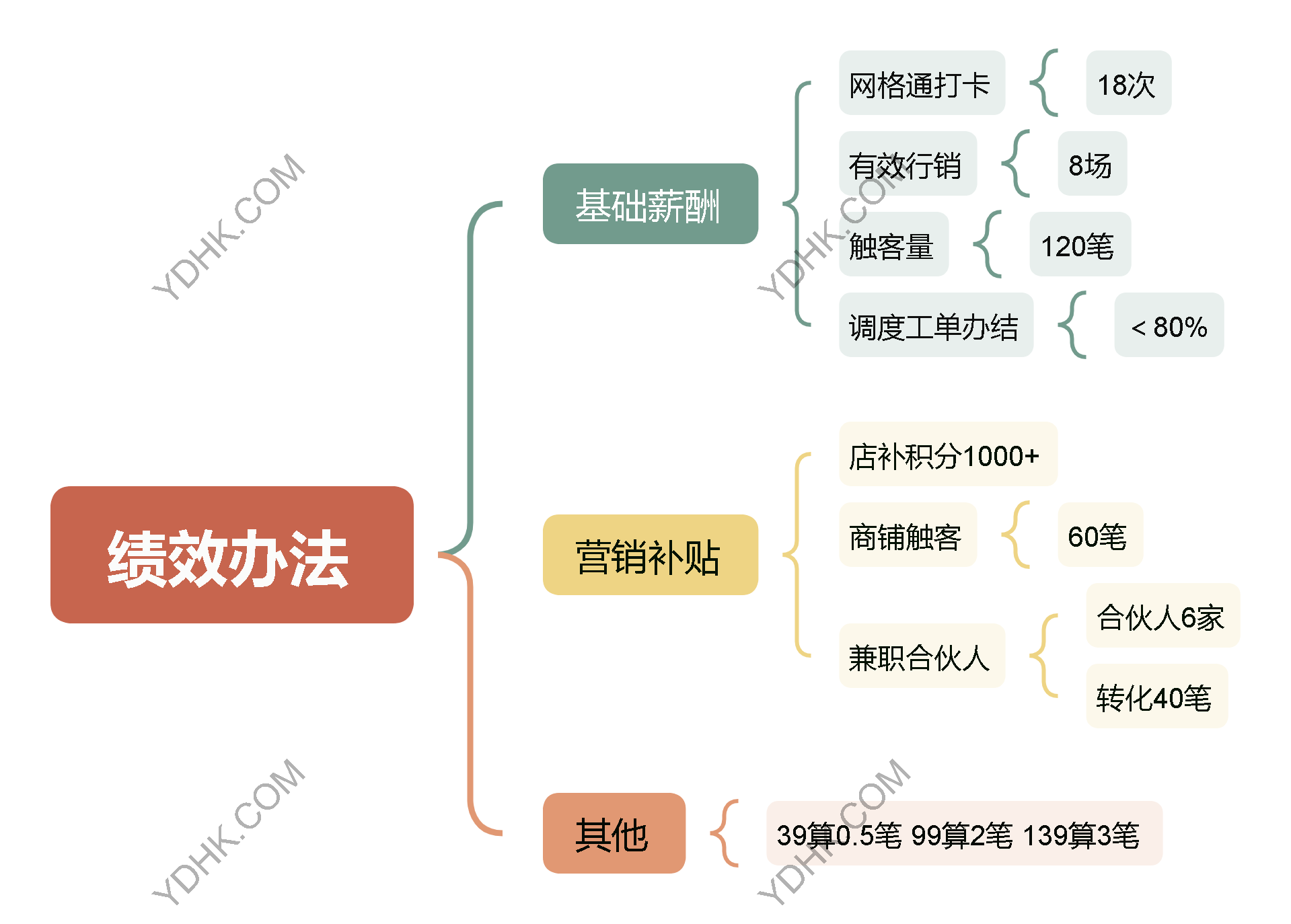 绩效办法.png